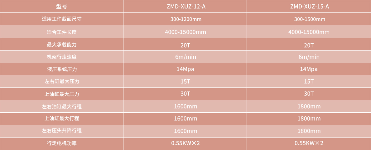 技術(shù)參數(shù)