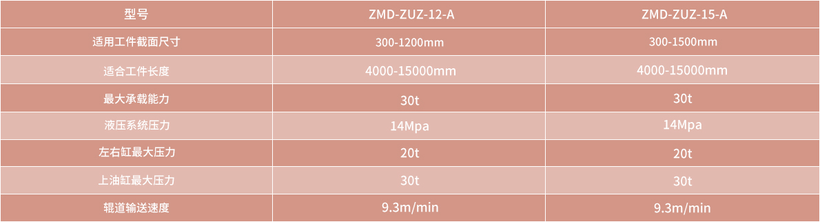 技術(shù)參數(shù)
