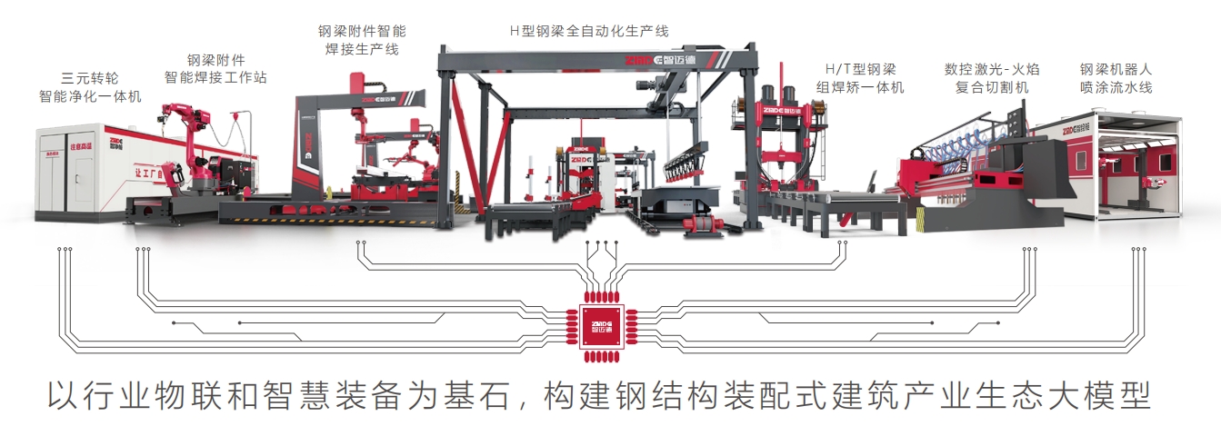 4月11-12日，智邁德與您相約第十五屆鋼結(jié)構(gòu)行業(yè)發(fā)展論壇